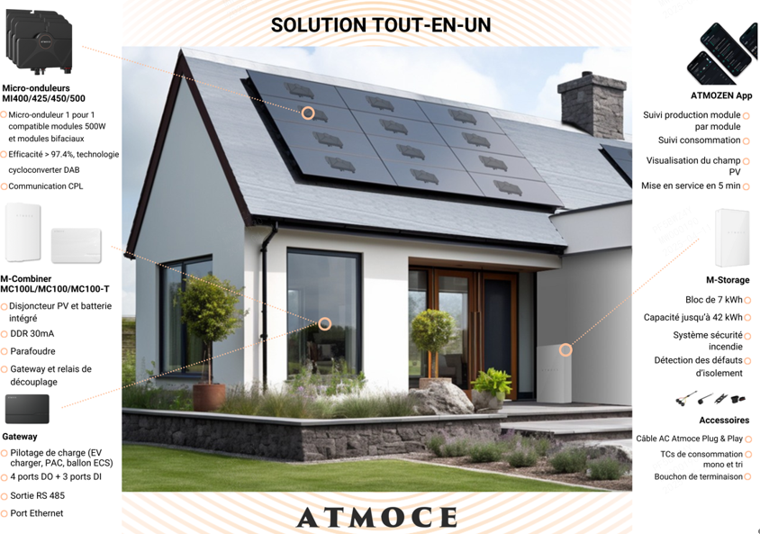 Le micro-onduleur ATMOCE, votre allié pour optimiser votre production solaire